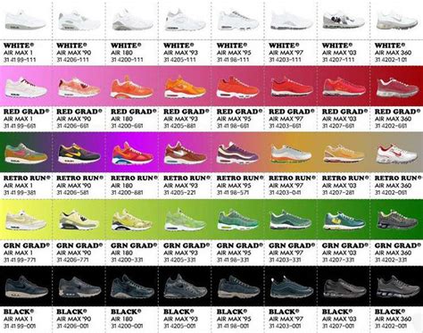 nike air max history chart.